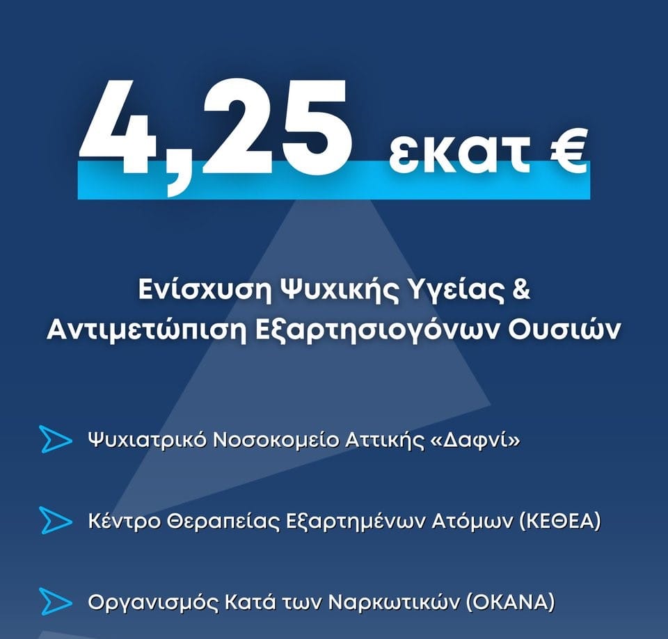 Ενίσχυση ψυχικής υγείας και αντιμετώπιση εξαρτησιογόνων ουσιών χρηματοδότηση με 4,25 εκατ € από την Περιφέρεια Αττικής