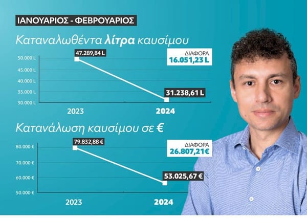 Νοικοκύρεμα οικονομικών στον Δήμος Μάνδρας-Ειδυλλίας